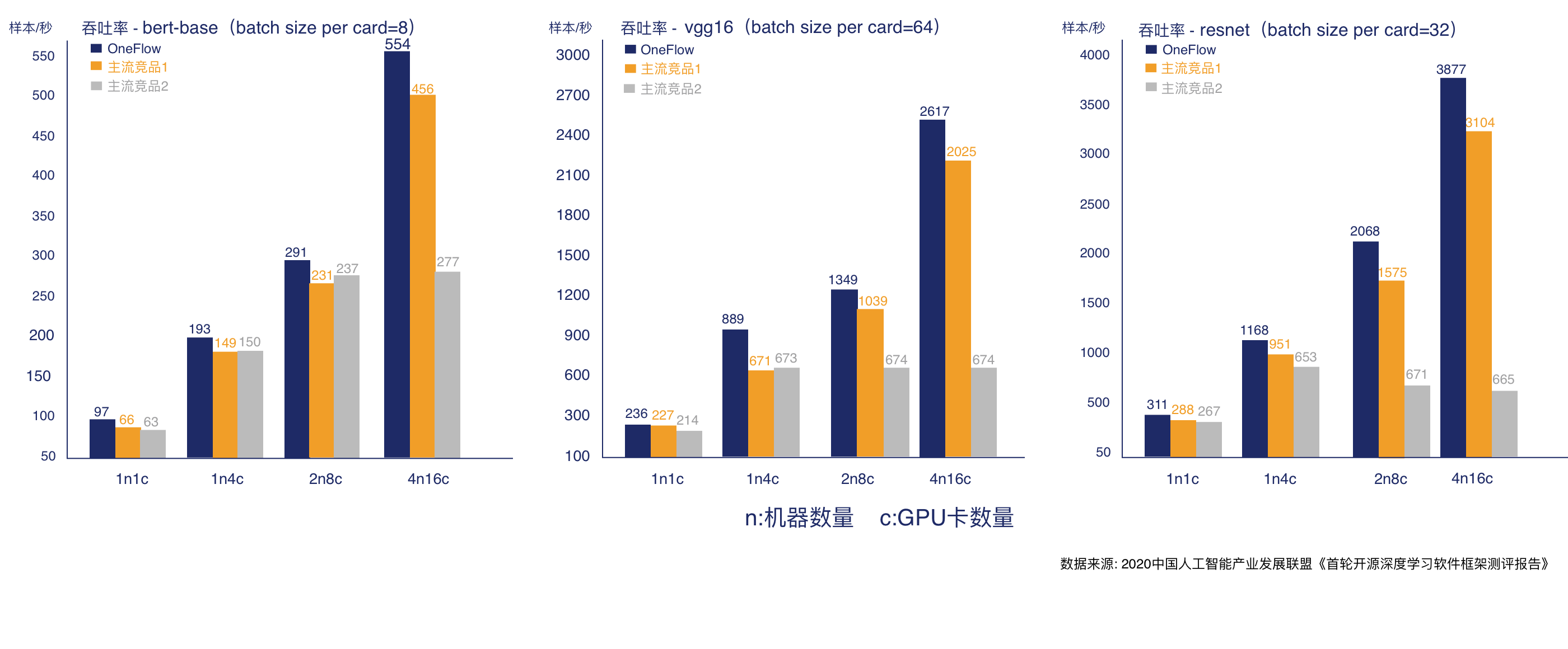 助力企业快速构建AI应用