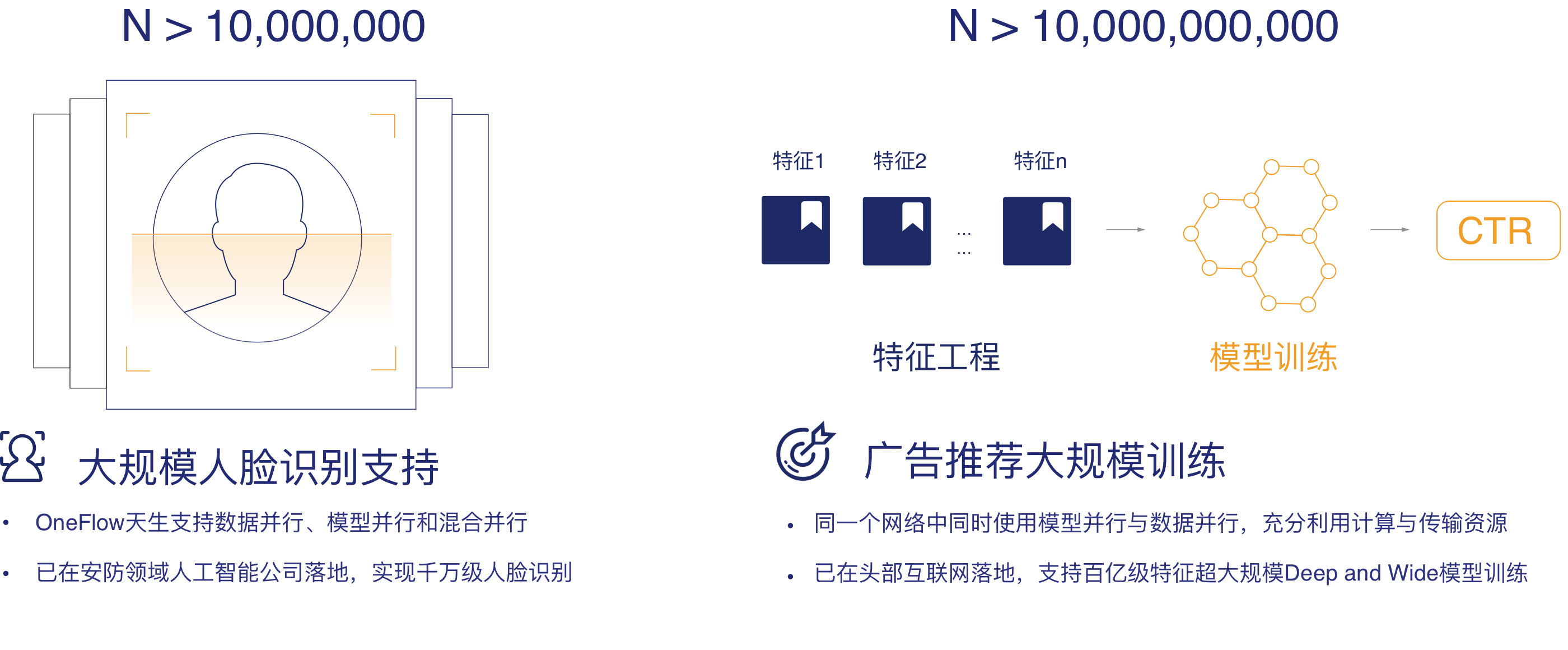 助力企业快速构建AI应用