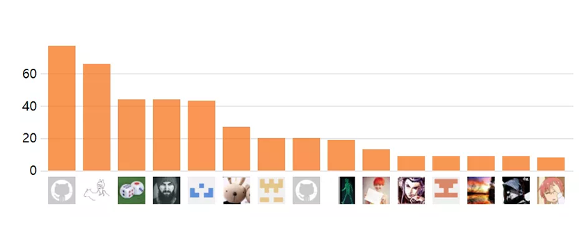 OneFlow 新release 发布